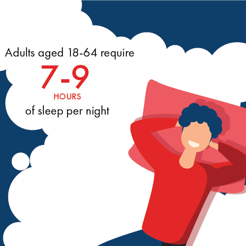 7-9 hours of sleep per week
