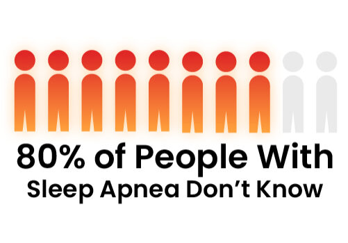 Infographic - 80% of People HAve Sleep Apnea & Don't Know It
